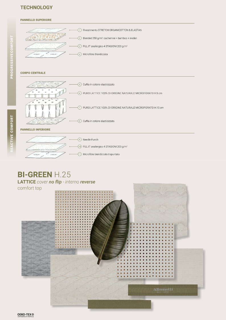 Lattice Naturale Altrenotti Bi-Green, lattice di origine naturale 100%. utilizzato da Altrenotti e' uno dei migliori materiali elastici in assoluto. La sua capacita' istantanea di tornare alla forma originale dopo pressioni e allungamenti lo rende una delle migliori soluzioni ergonomiche nel mondo del dormire.
