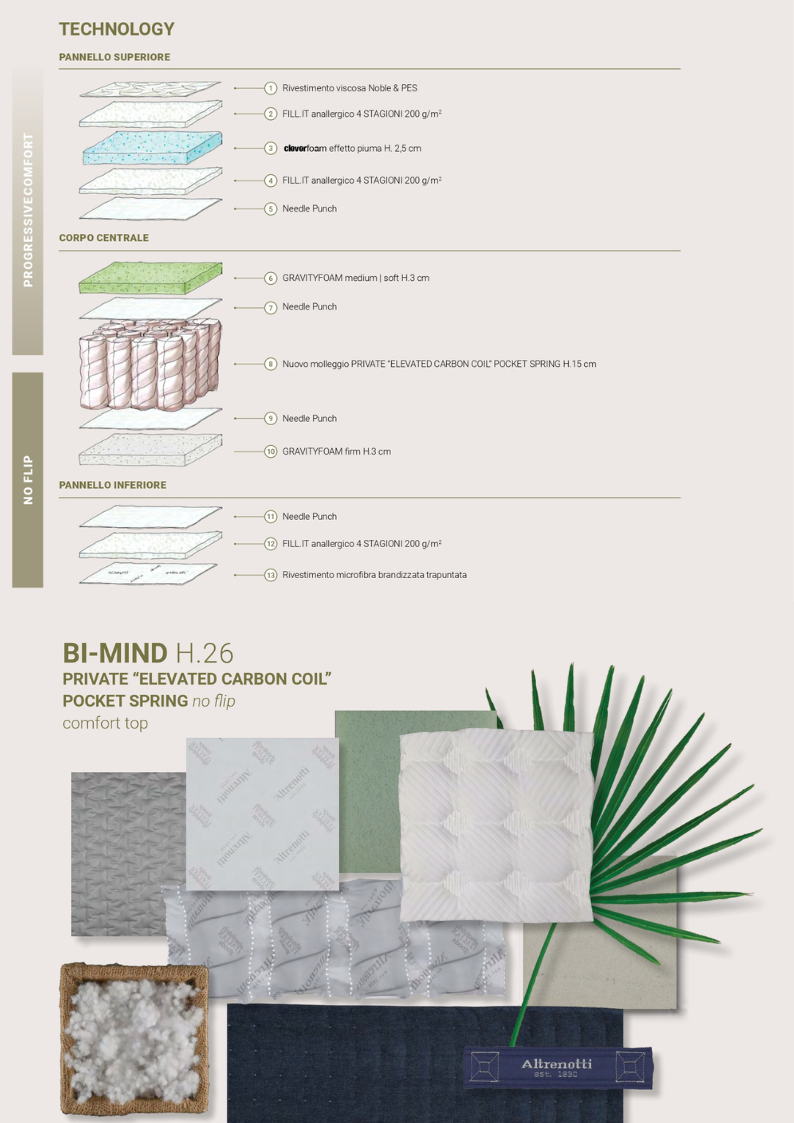 Bi-Mind Altrenotti:
Molle insacchettate brevettate, per un maggior comfort e sostegno. Topper e lenzuolo angolo in omaggio . rigidita Firm.
Dispositivo medico.
15 Anni di garanzia.