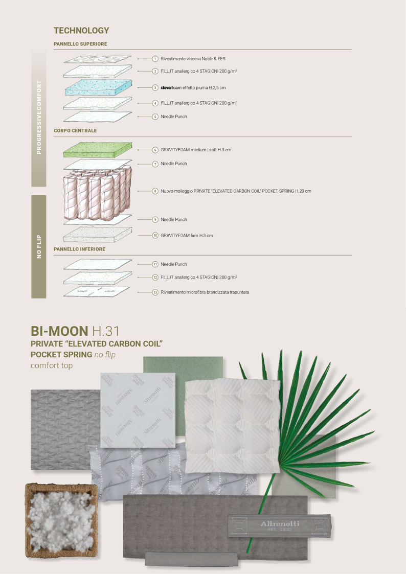 Bi-Moon Altrenotti:
Molle insacchettate brevettate, per un maggior comfort e sostegno. Topper e lenzuolo angolo in omaggio . rigidita Medium-soft.
Dispositivo medico.
15 Anni di garanzia.