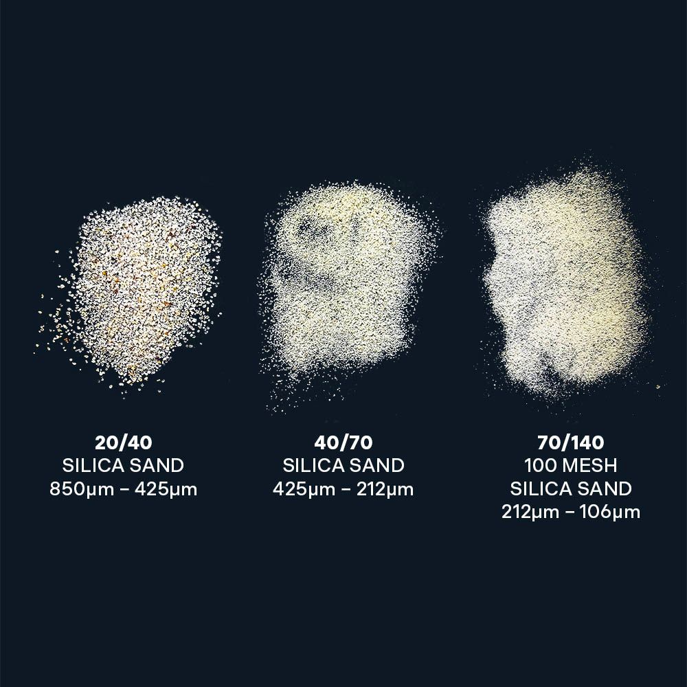 Three white silica sand samples on dark background labeled by mesh size and particle size ranges.