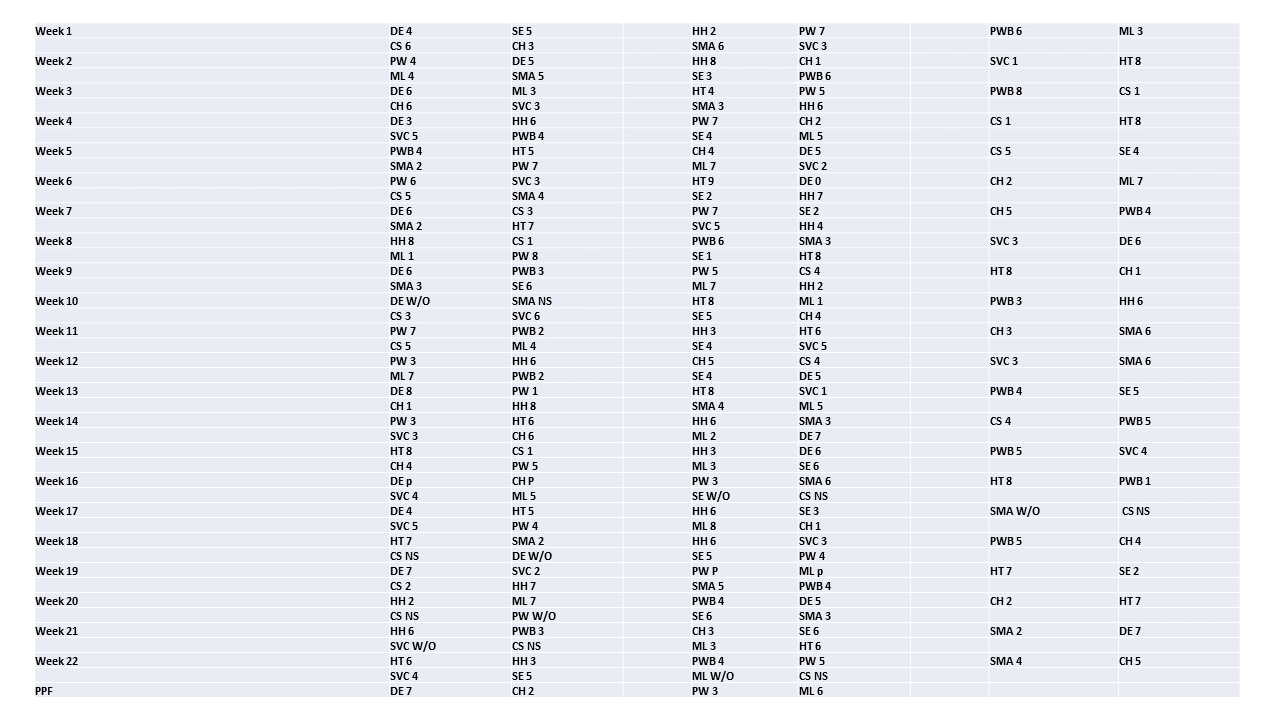 SELPL League results 2023 - Final results summary (last update: 08.12.2023)