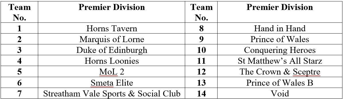 SELPOOL Teams 2026
