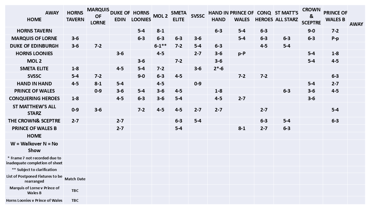 SELPL results 2026 - Week 16 (updated 31.7.2026) SELPL results 2026 - Week 16 (updated 31.7.2026)