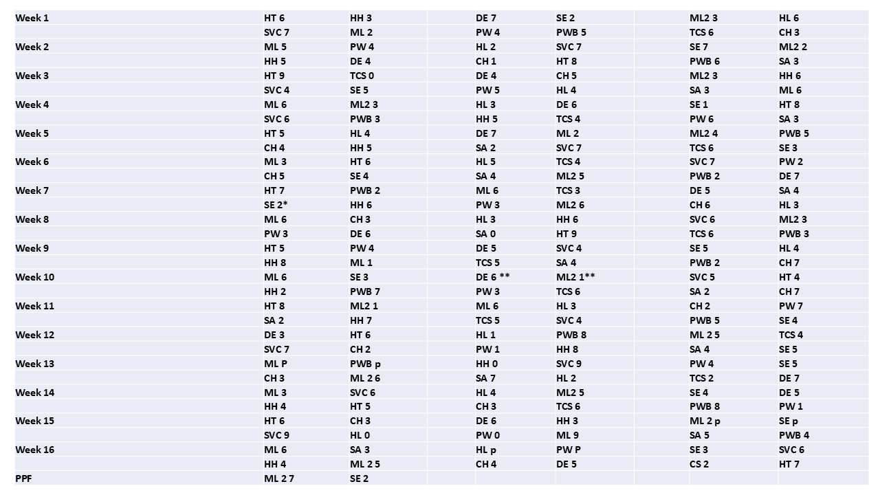 SELPL results summary 2026 - Week 16 (updated 31.7.2026)