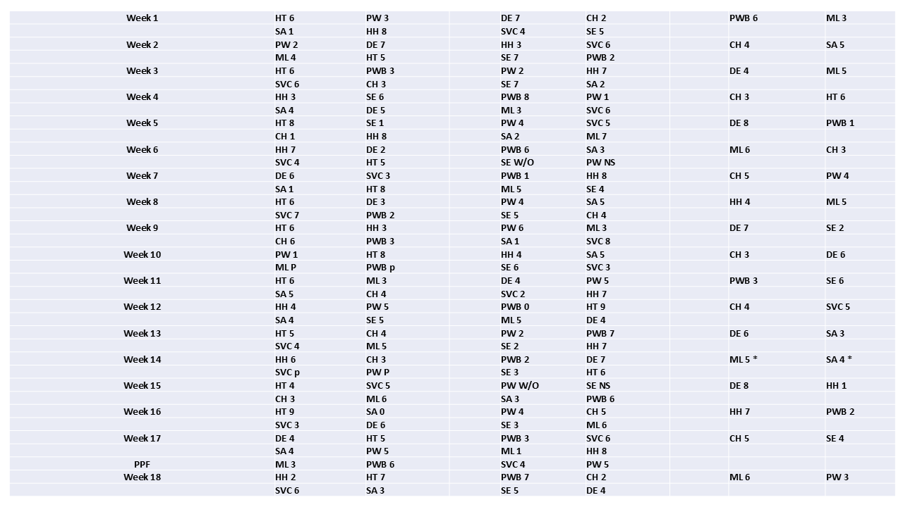 SELPL results summary 2024 - Week 18 (22.10.2024)