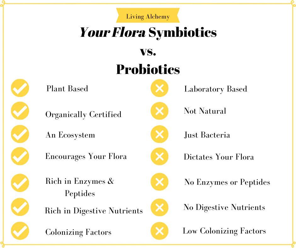 Comparison chart of 