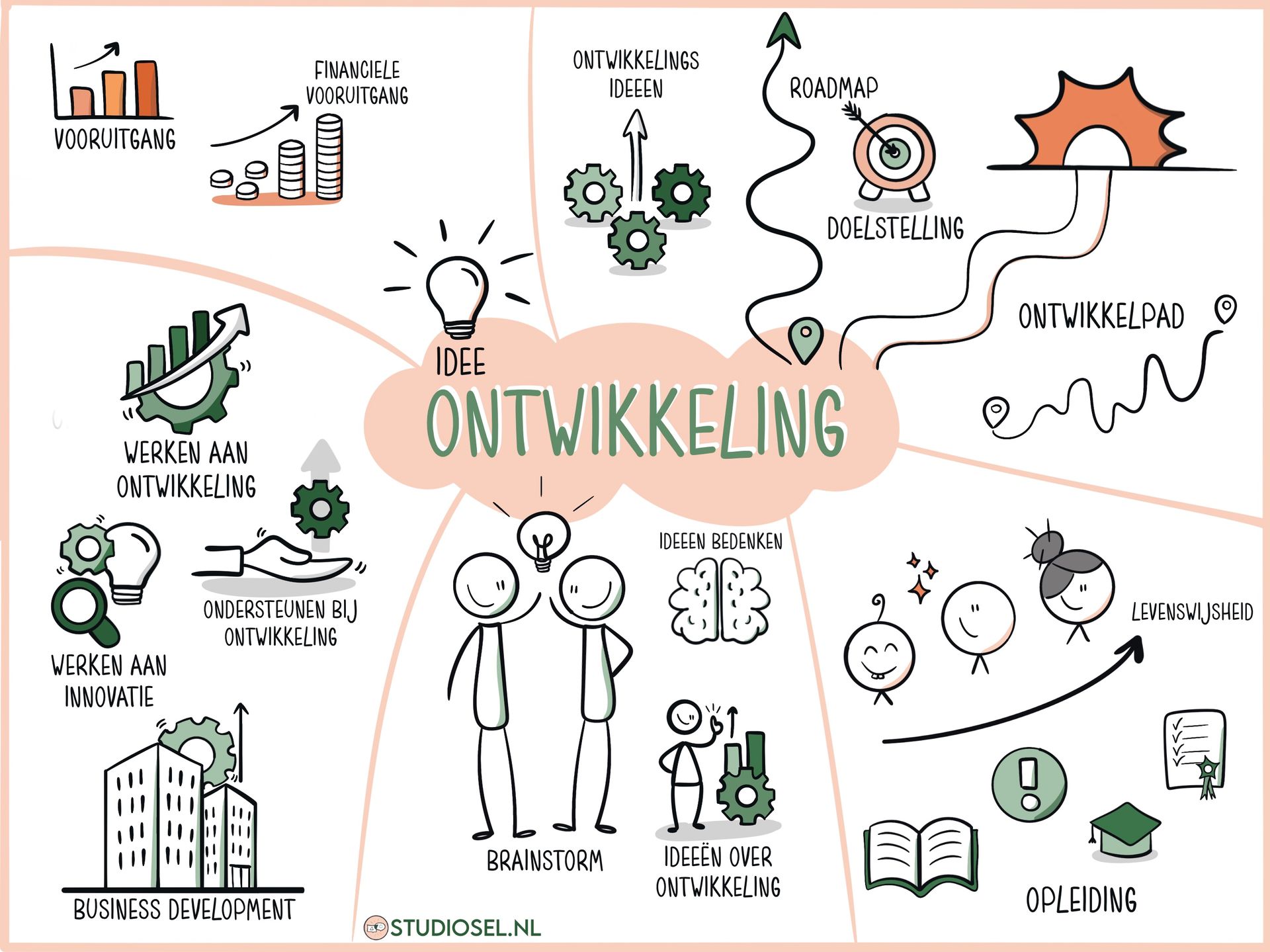 Mindmap:
