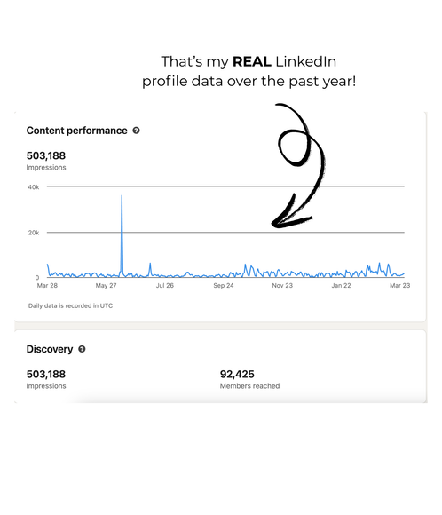 Hand holding an iPhone with Maria Marchewka's LinkedIn analytics on the screen.