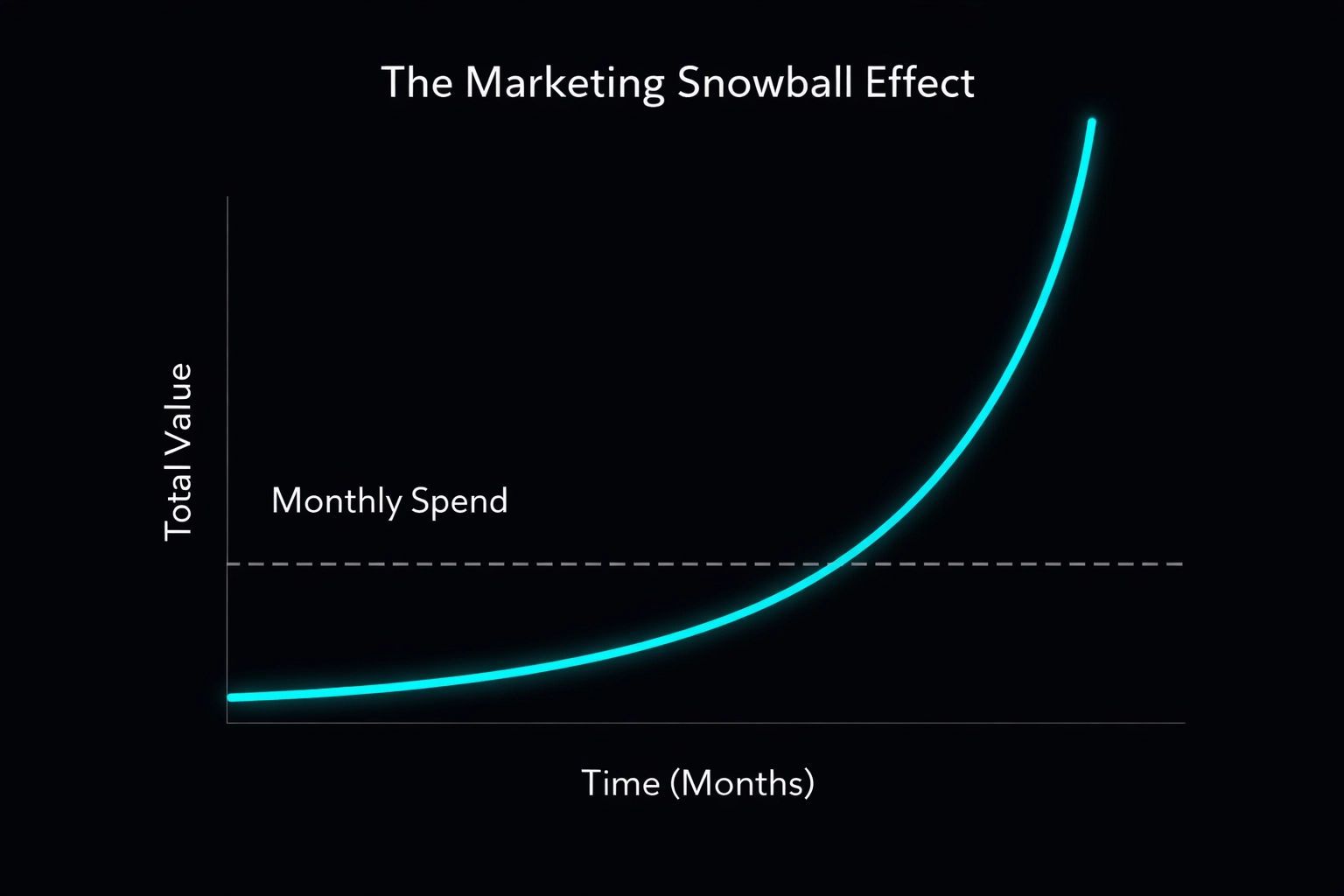 A graph showing