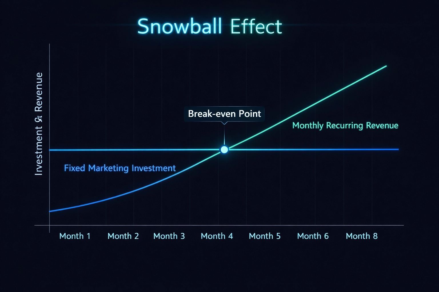 Graph showing a
