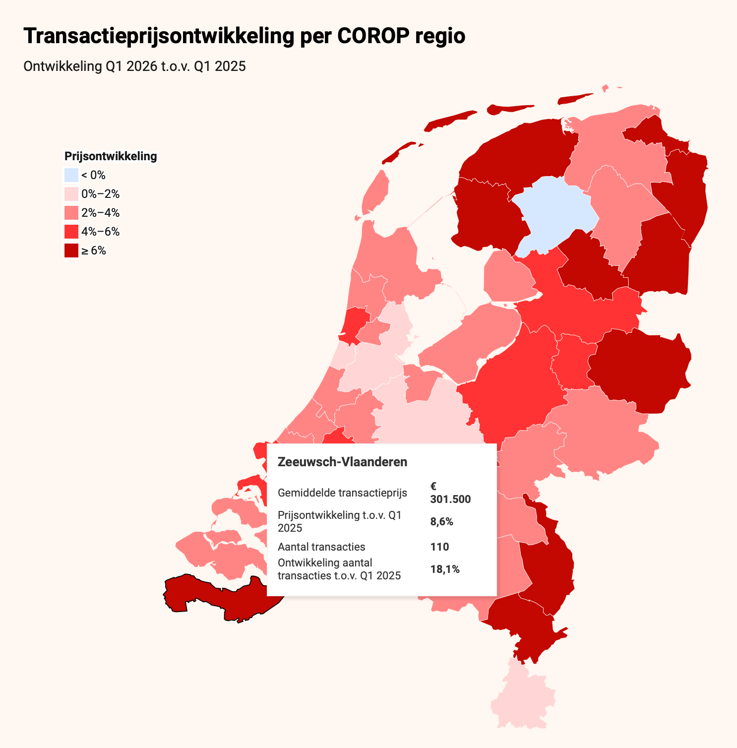 Prijsontwikkeling woningmarkt Zeeuws-Vlaanderen