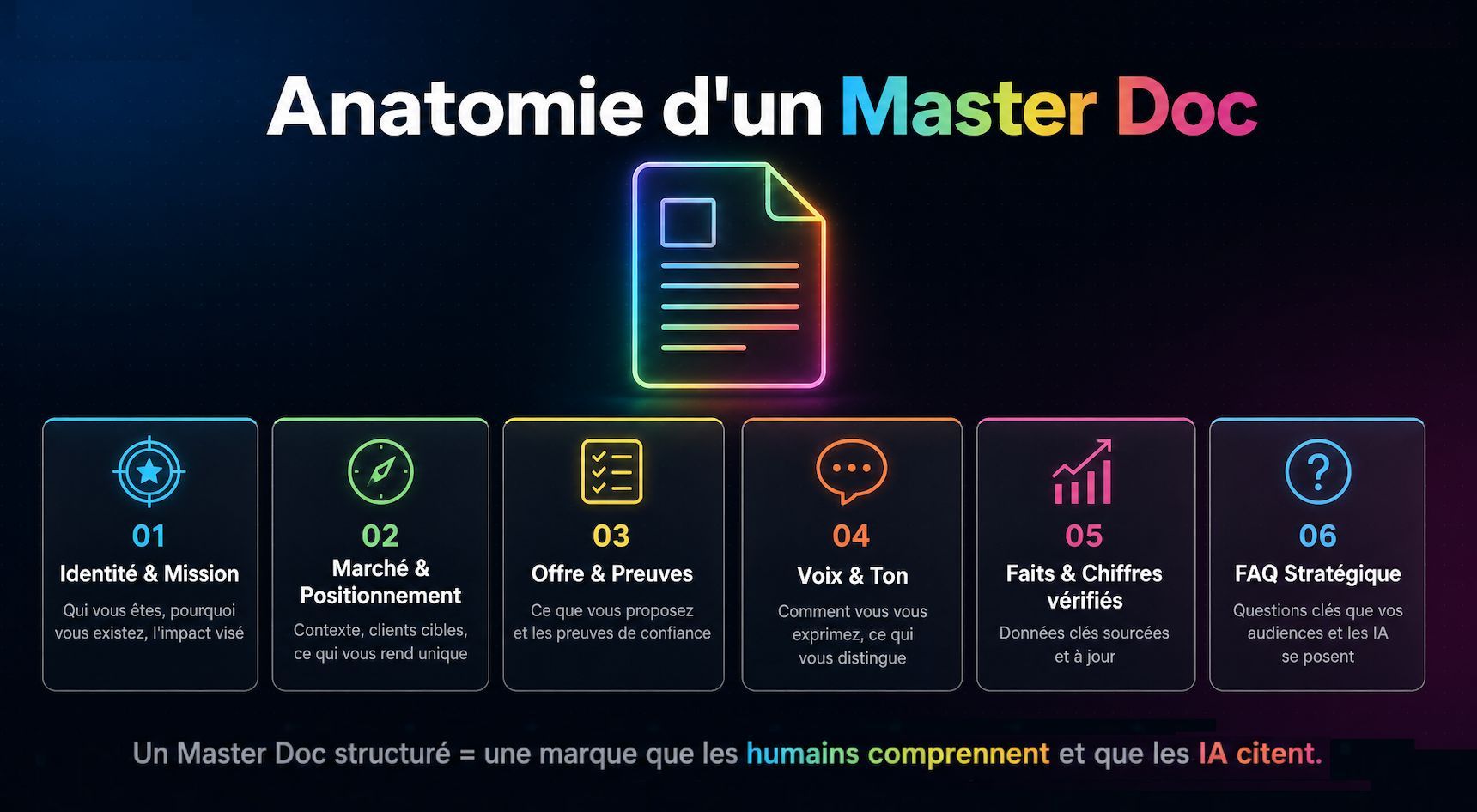 Anatomie d'un master doc