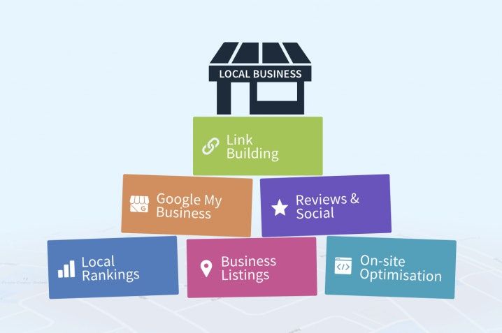 local seo factors