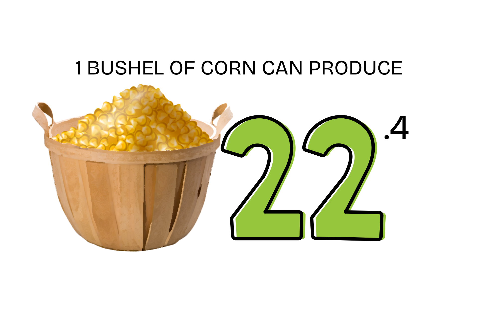 How Many Dozen In A Bushel Of Corn