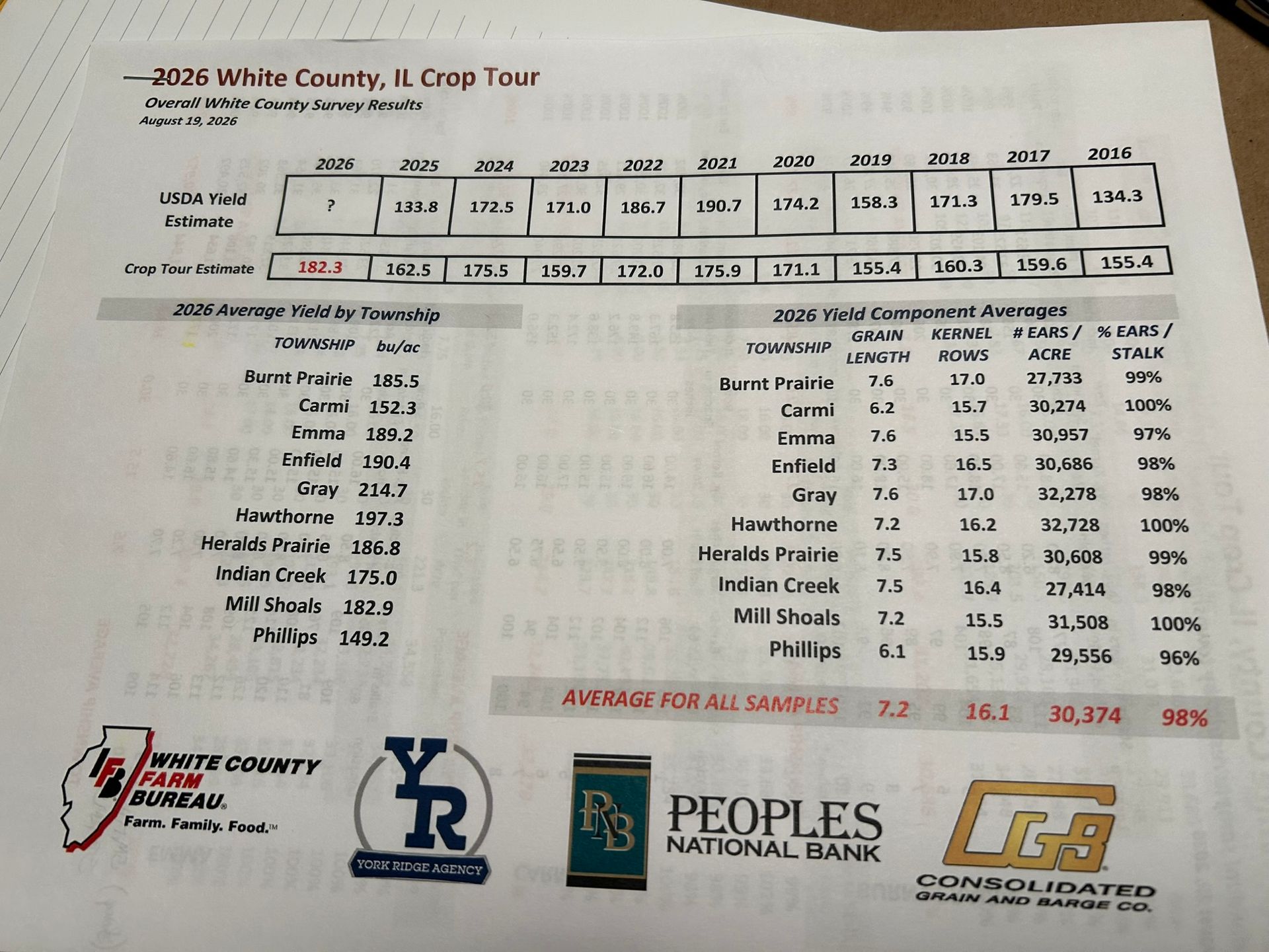 2026 average yield by township Illinois