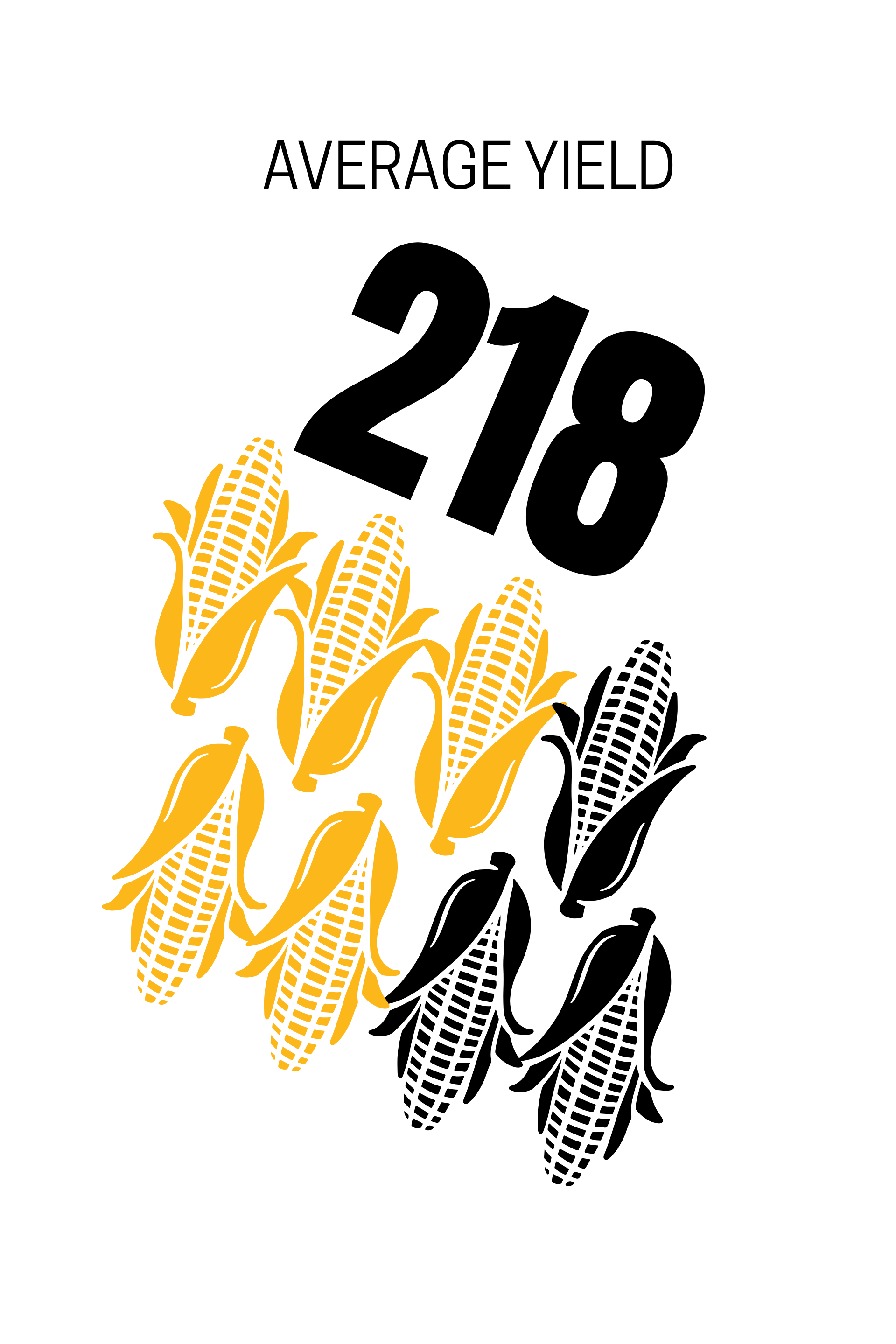 A poster showing the average yield of corn on the cob