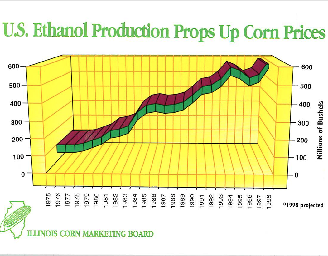 “U.S. Ethanol Production Props Up Corn Prices” IL Corn news 1998