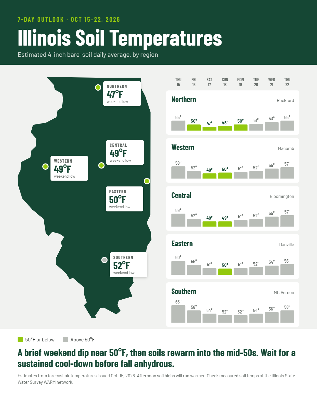 soil temp outlook by region as of 10/15/26