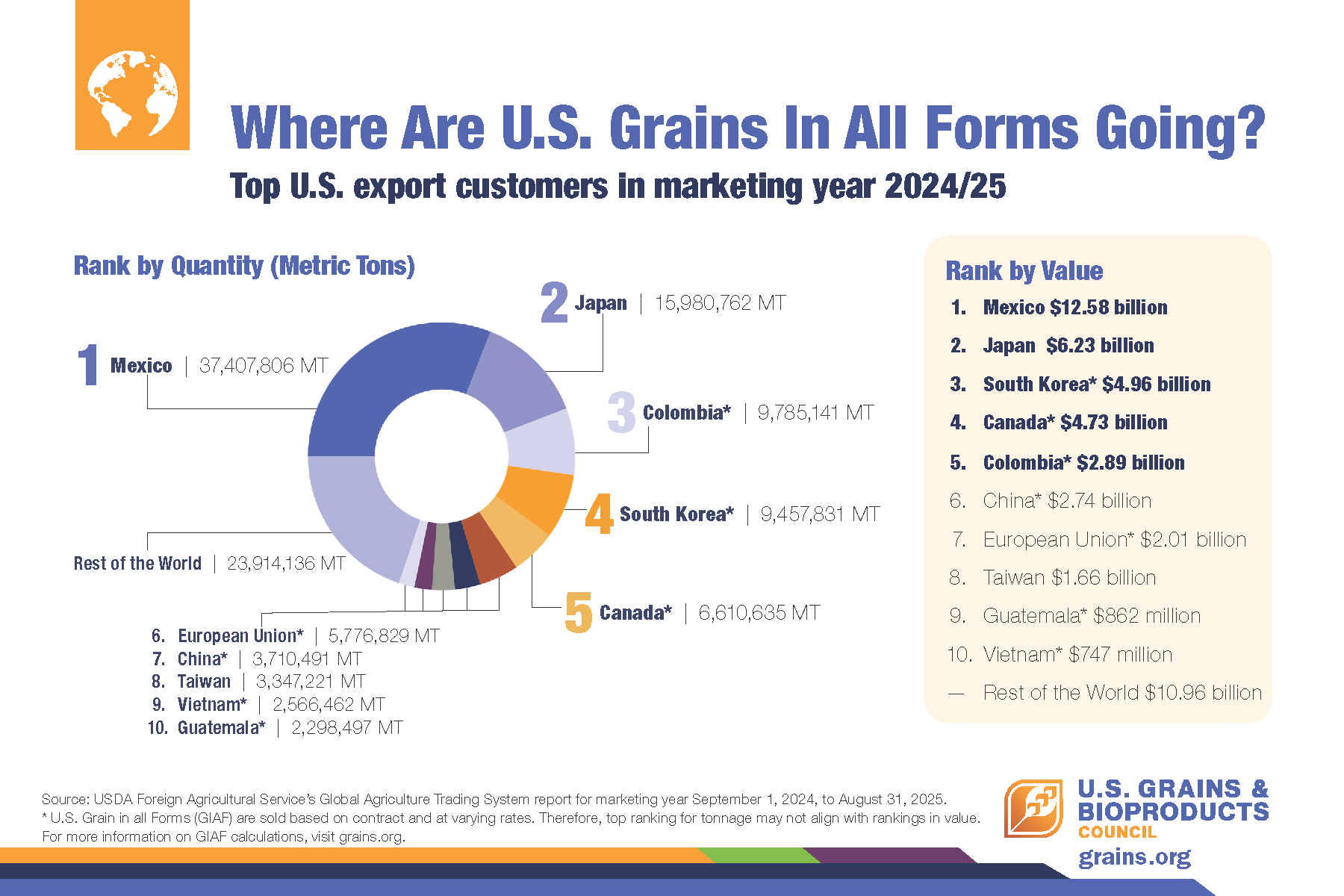 grains infographic
