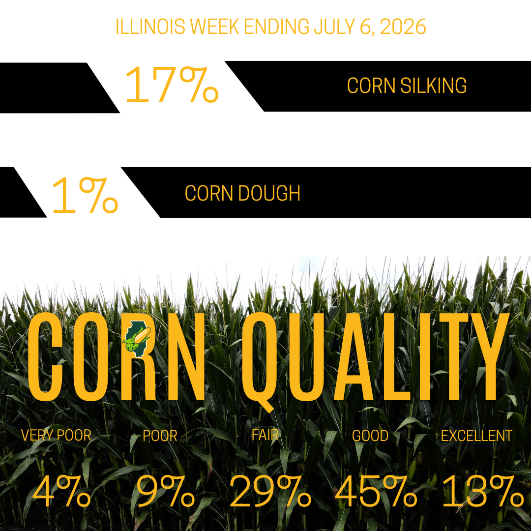 week ending July 6 2026