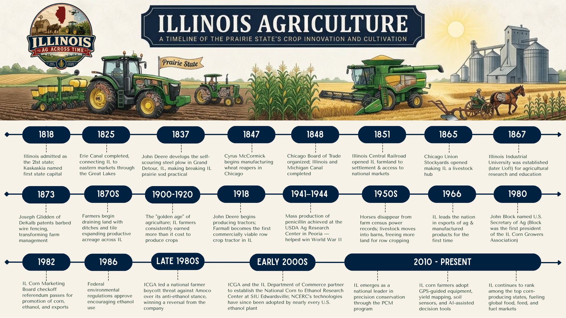 Illinois history timeline