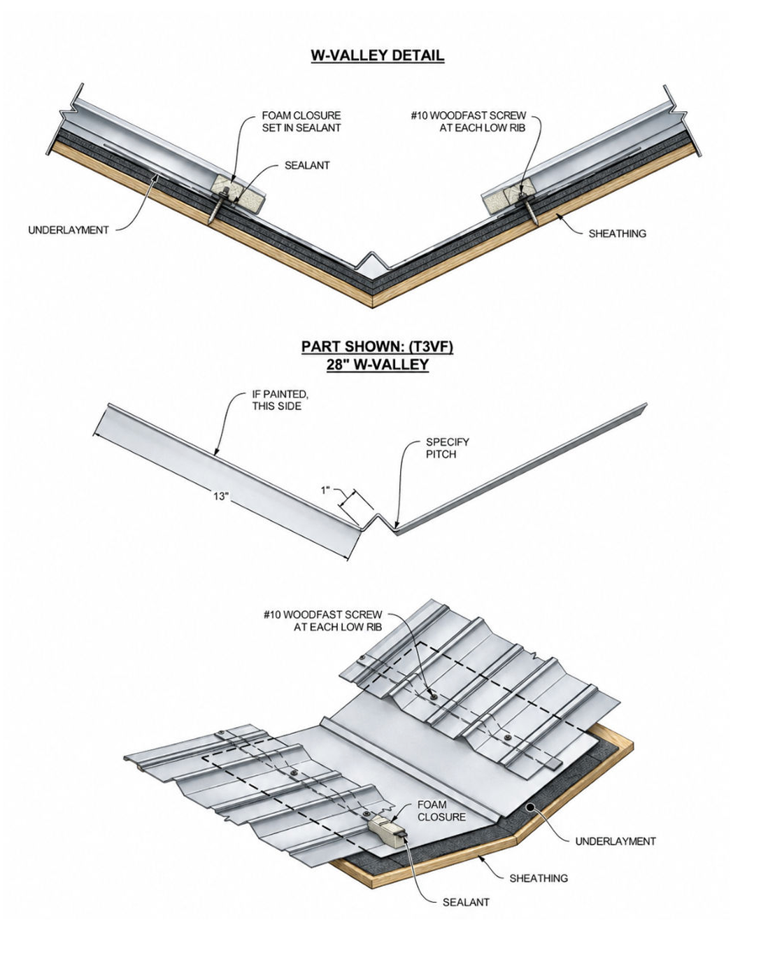 WV Valley diagram for corrugated panels