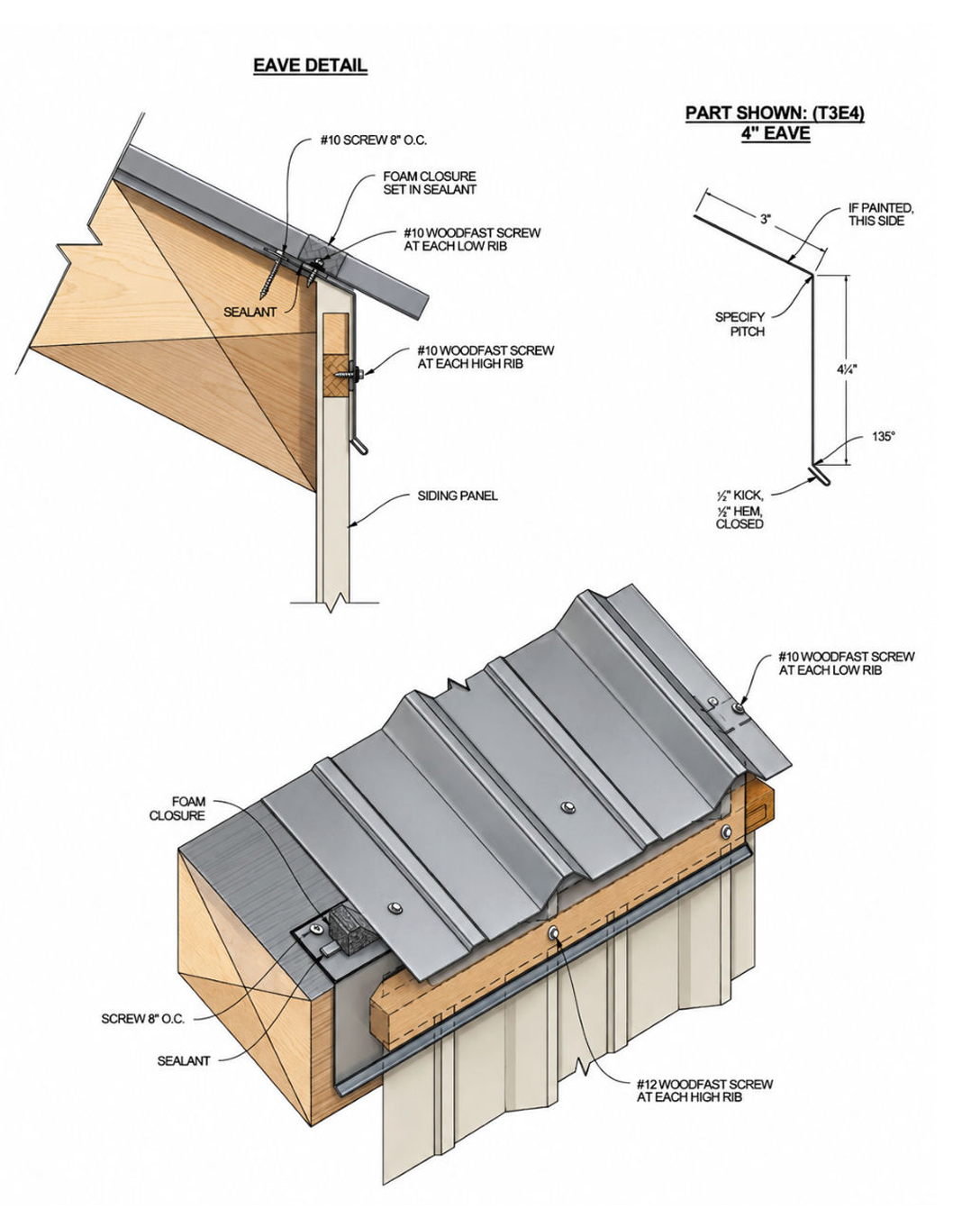 eave details for corrugated panels
