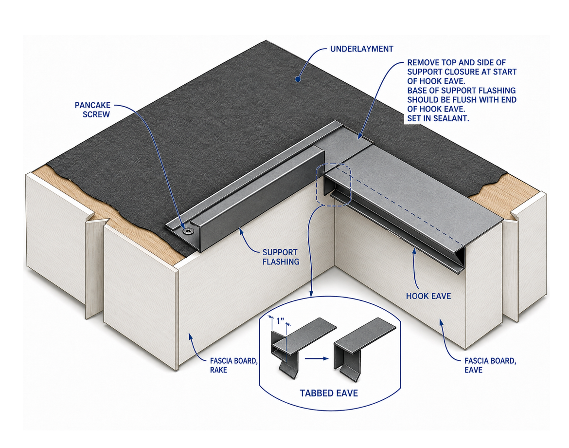eave to gable transition step 2