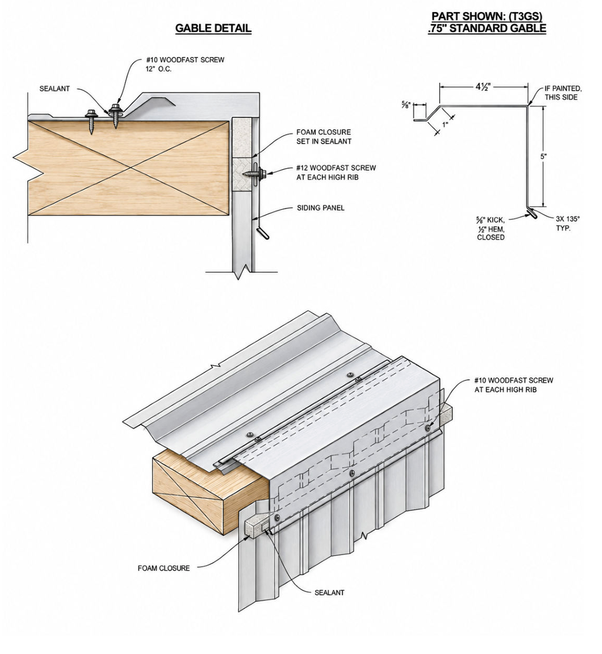 gable diagrams for corrugated panels