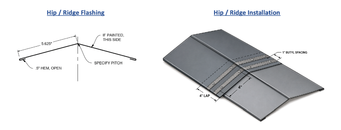 hip ridge diagram