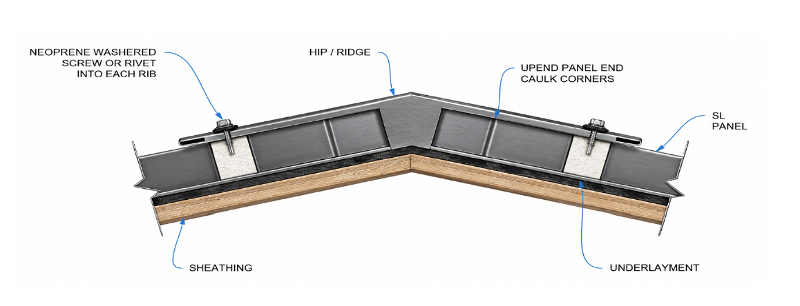 hip ridge diagram