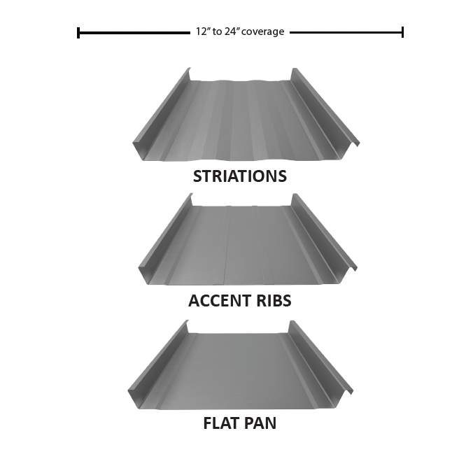 Illustration of metal roofing panel profiles: striations, accent ribs, and flat pan, 12" to 24" coverage.