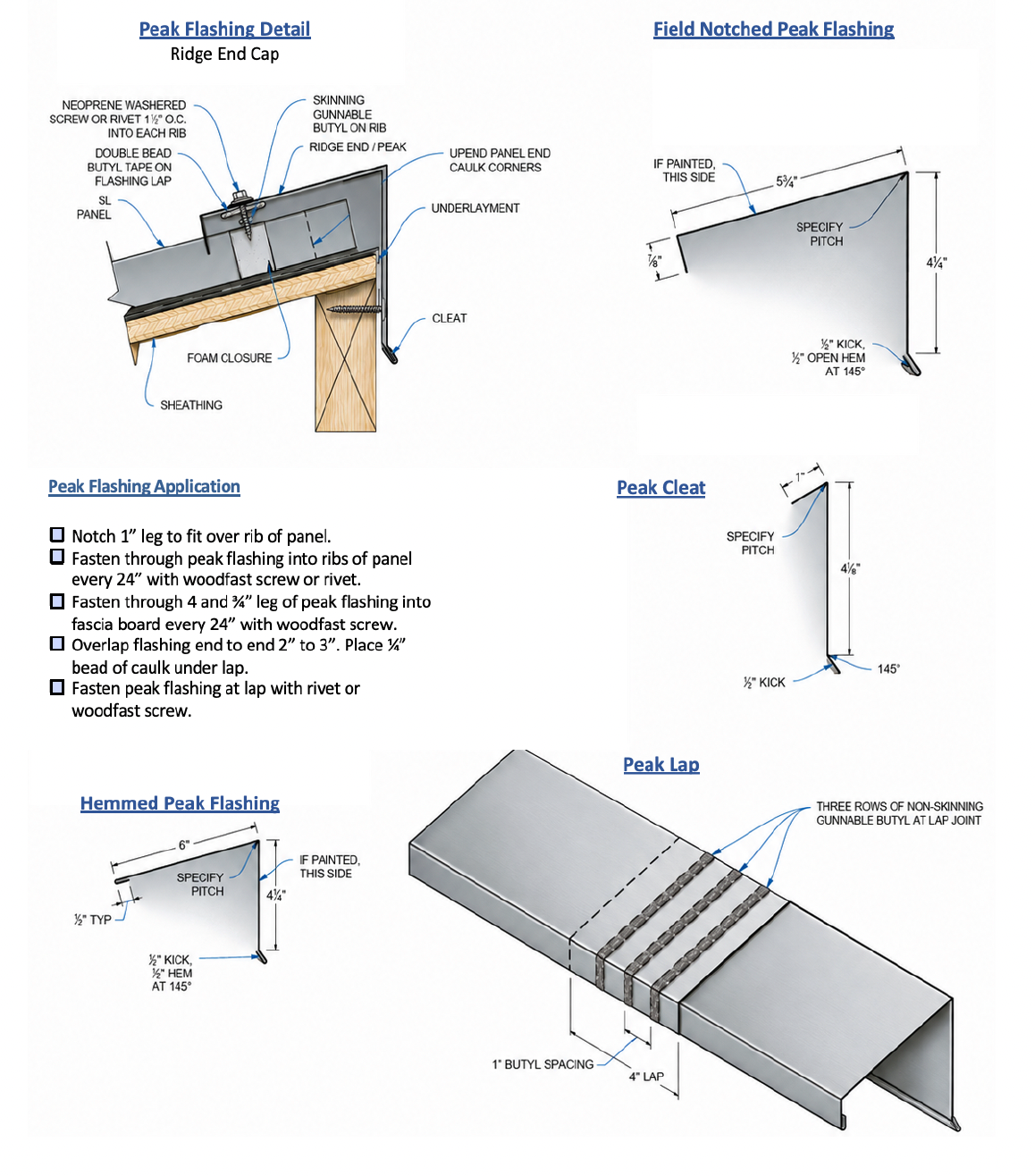 PEAK FLASHING DETAILS & DIAGRAMS