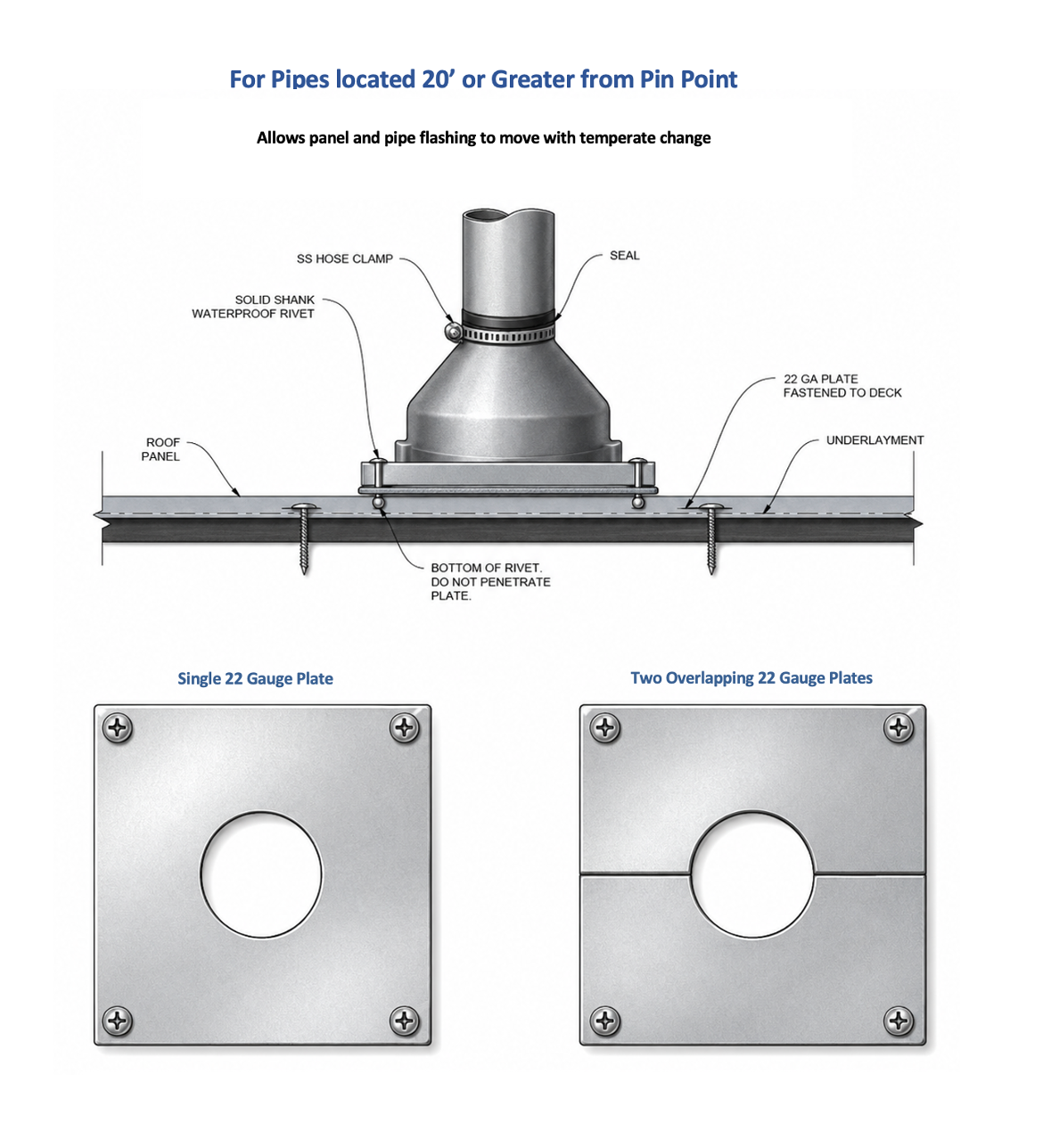 pipe penetration on plate