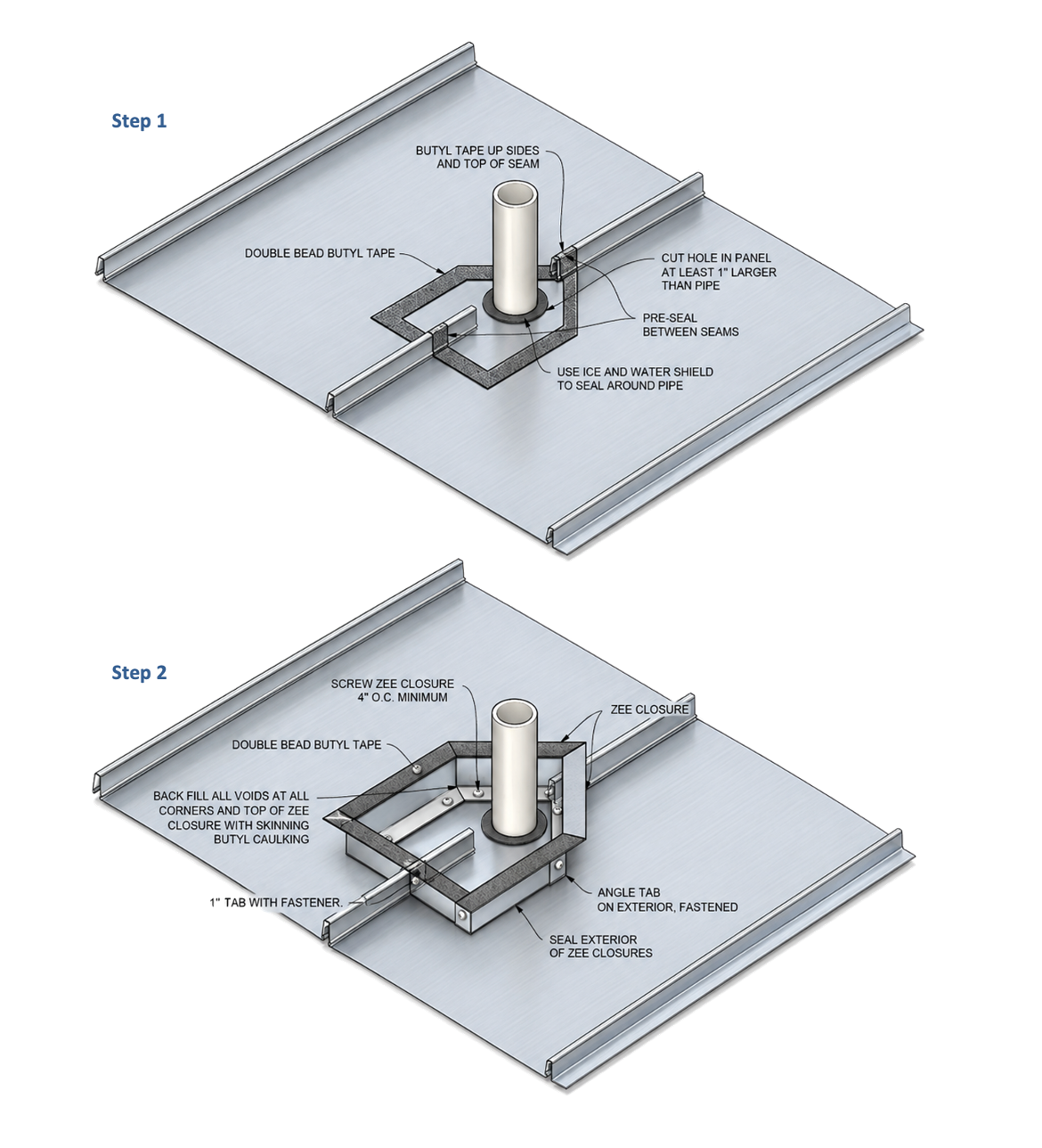 pipe penetration on rib steps 1 and 2