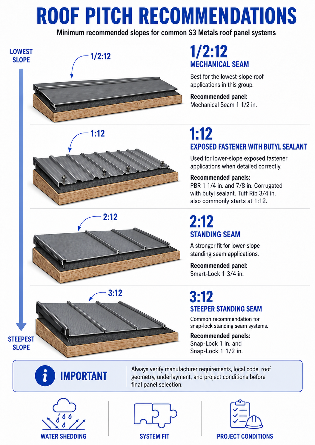 roof pitch recommendations