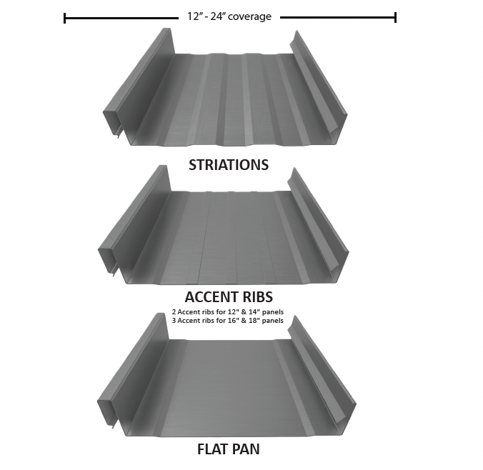 Comparison chart of gray metal roof panels: striations, accent ribs, and flat pan with 12"-24" coverage.