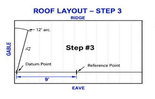 step 3 roof layout