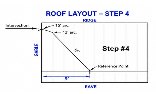 step 4 roof layou