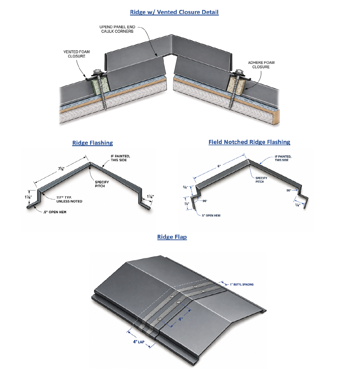 vented ridge diagram