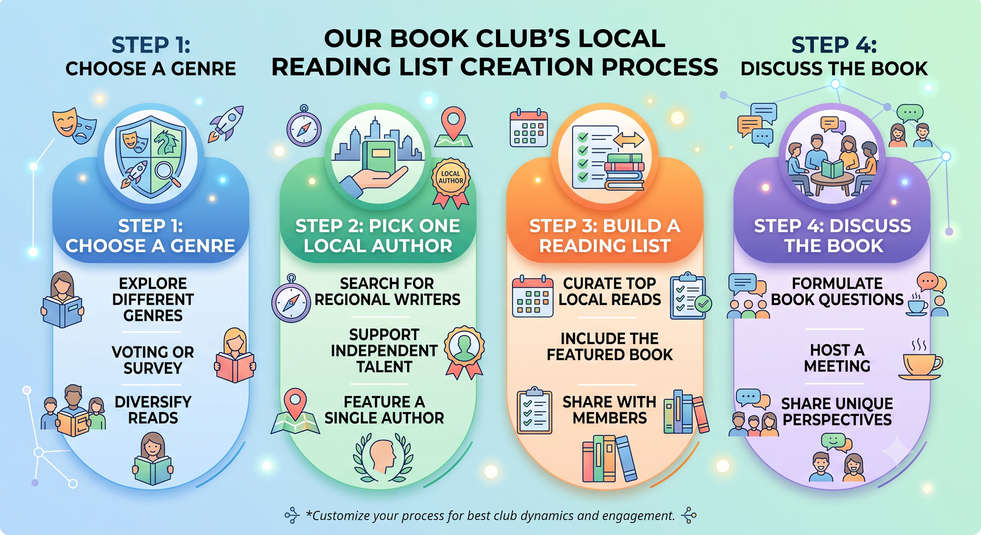 how to start reading Tennessee authors books