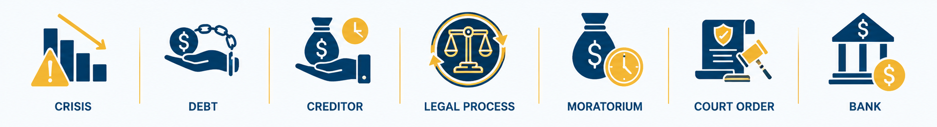 Row of blue-and-gold finance icons: chart, hand with coin, coin stack, balance scale, dollar bag, bank, and building