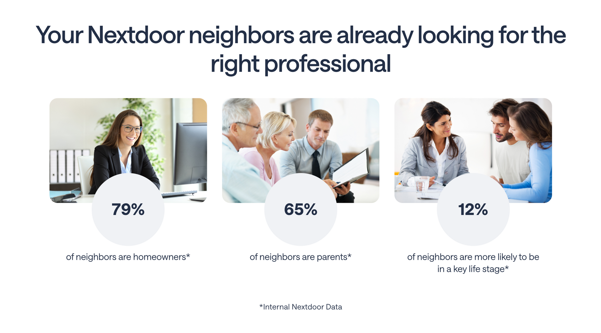 Nextdoor ad revealing statistics about neighbors looking for professional services