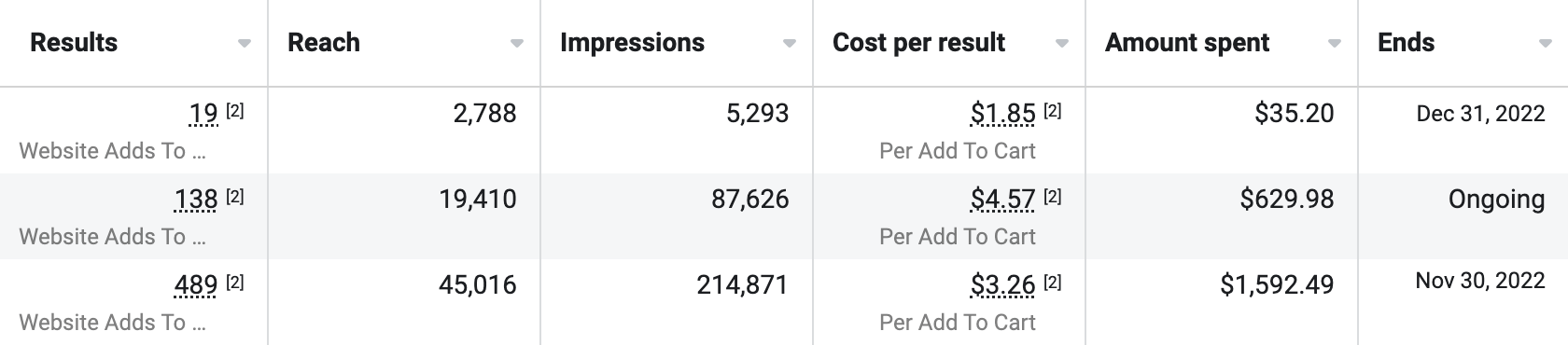 PPC Advertising Orange County
