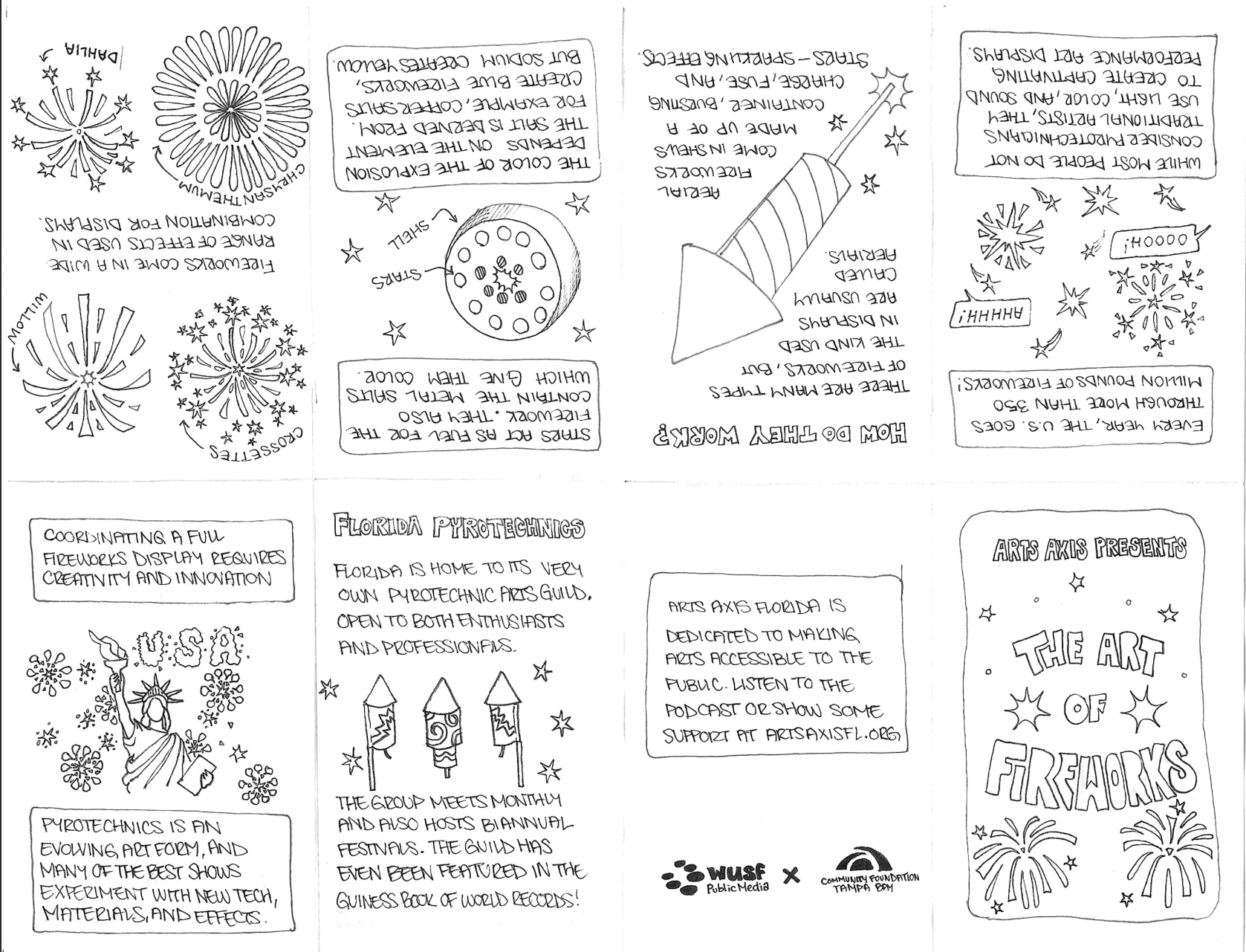 Fireworks display with diagrams and text explaining how they work.
