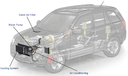 Automotive AC Service and Repair in St. Charles, MO | Sparks Tire & Auto