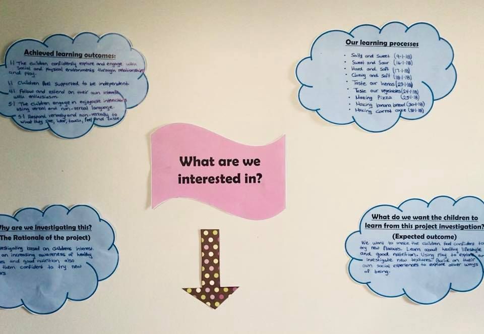 Cloud Charts — Riverwood & Peakhurst, NSW — A Little Rei of Sunshine