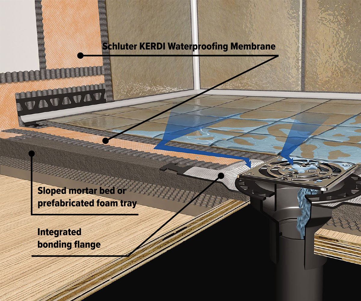 Schluter Shower System