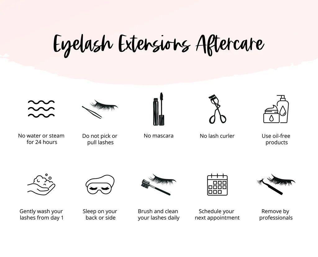 A poster showing how to care for eyelash extensions.