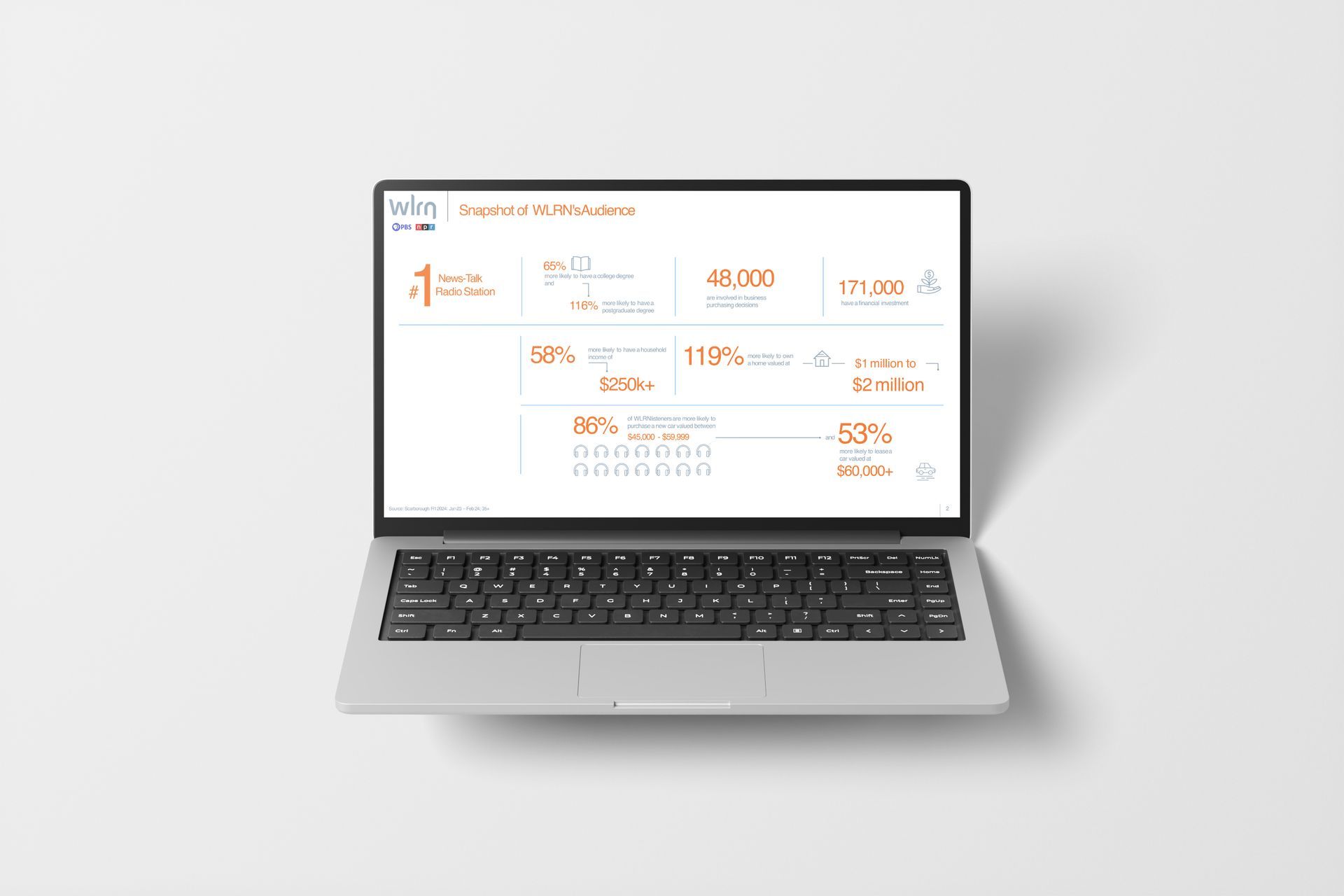 Laptop displaying a data summary with orange and gray elements on a white background.